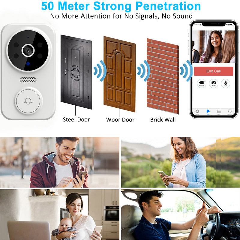 Tuya Mini Smart Visual Doorbell